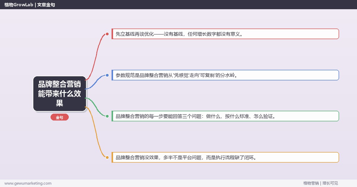品牌整合营销能带来什么效果：从0到1的完整落地执行手册（步骤/参数/工具/排查）