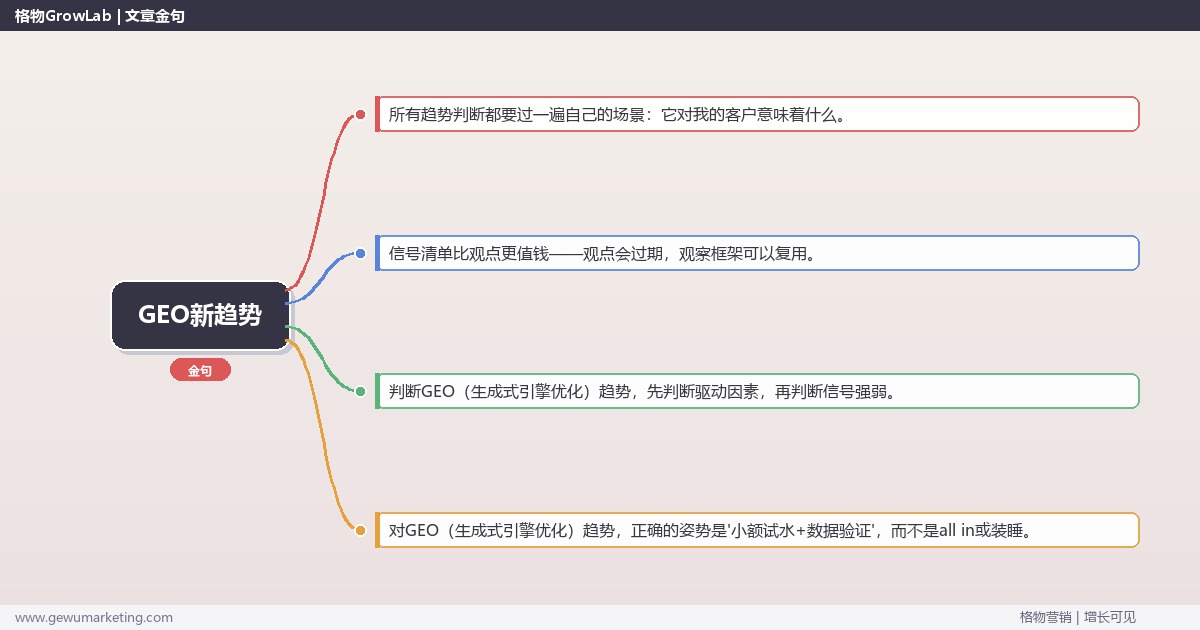GEO新趋势：趋势研判与应对策略（信号+场景+决策框架）