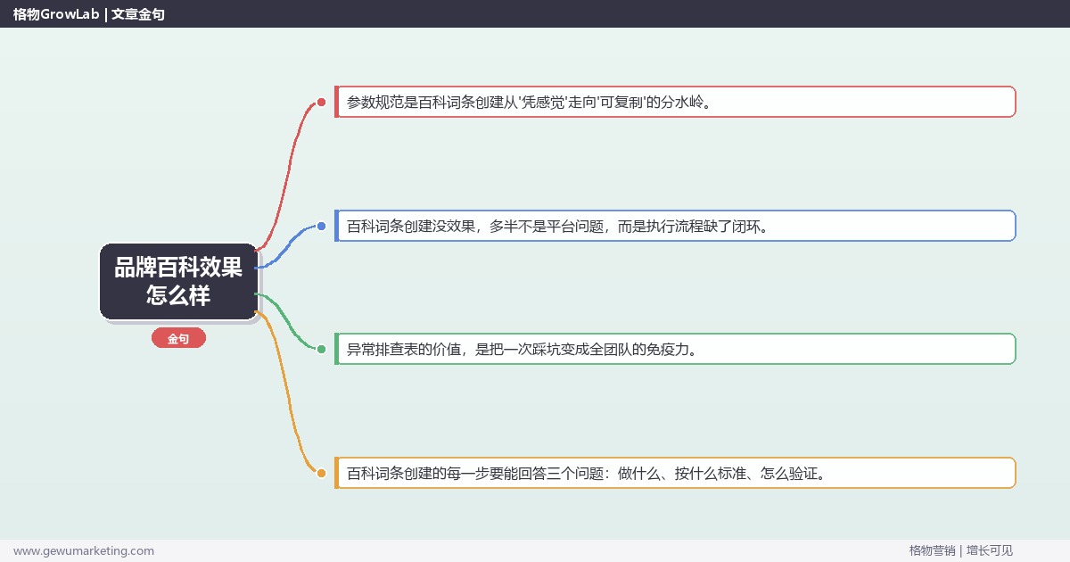 品牌百科效果怎么样：从0到1的完整落地执行手册（步骤/参数/工具/排查）