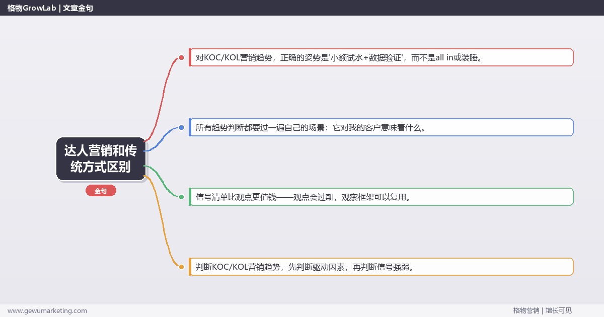 达人营销和传统方式区别：趋势研判与应对策略（信号+场景+决策框架）