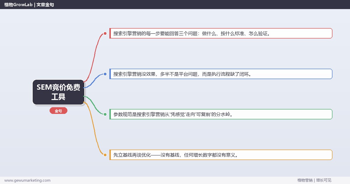 SEM竞价免费工具：从0到1的完整落地执行手册（步骤/参数/工具/排查）