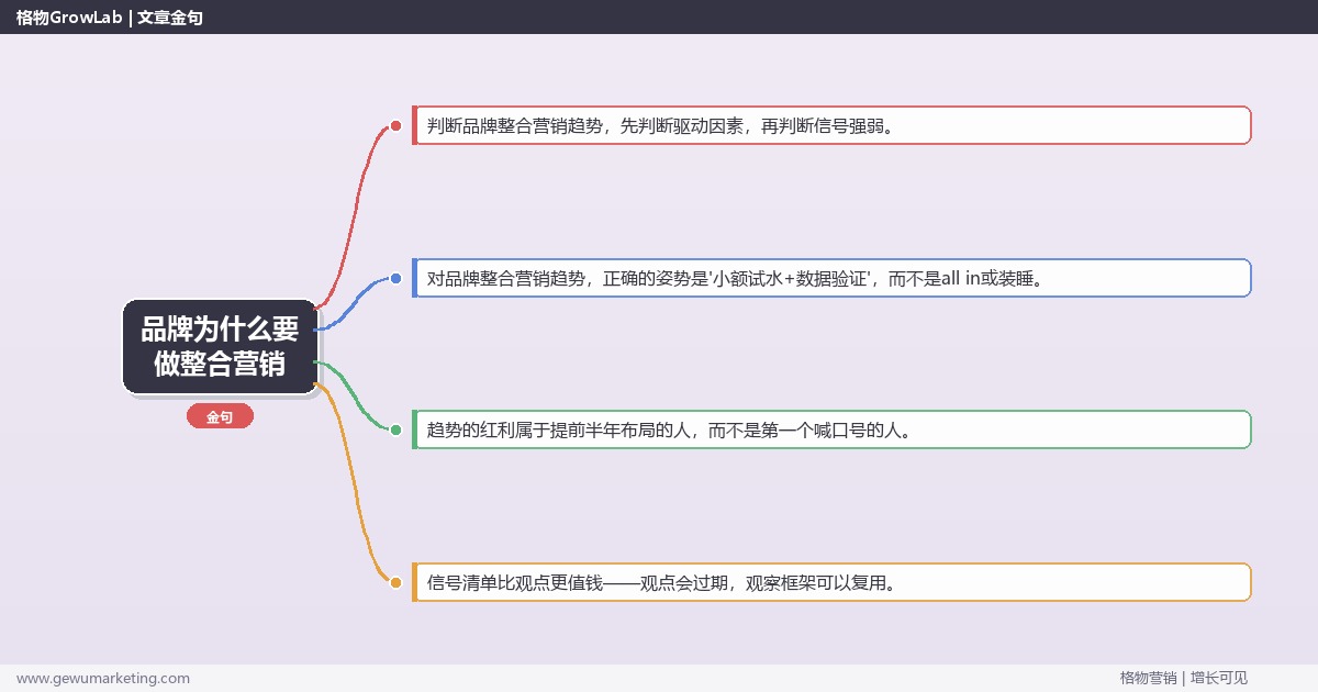 品牌为什么要做整合营销：趋势研判与应对策略（信号+场景+决策框架）