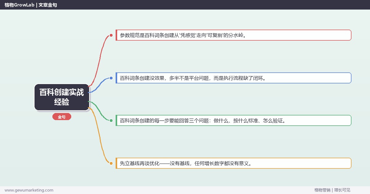 百科创建实战经验：从0到1的完整落地执行手册（步骤/参数/工具/排查）