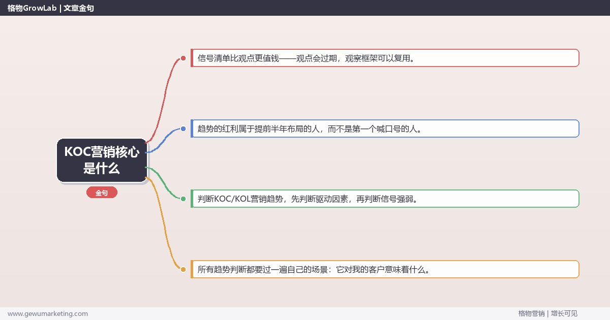KOC营销核心是什么：趋势研判与应对策略（信号+场景+决策框架）