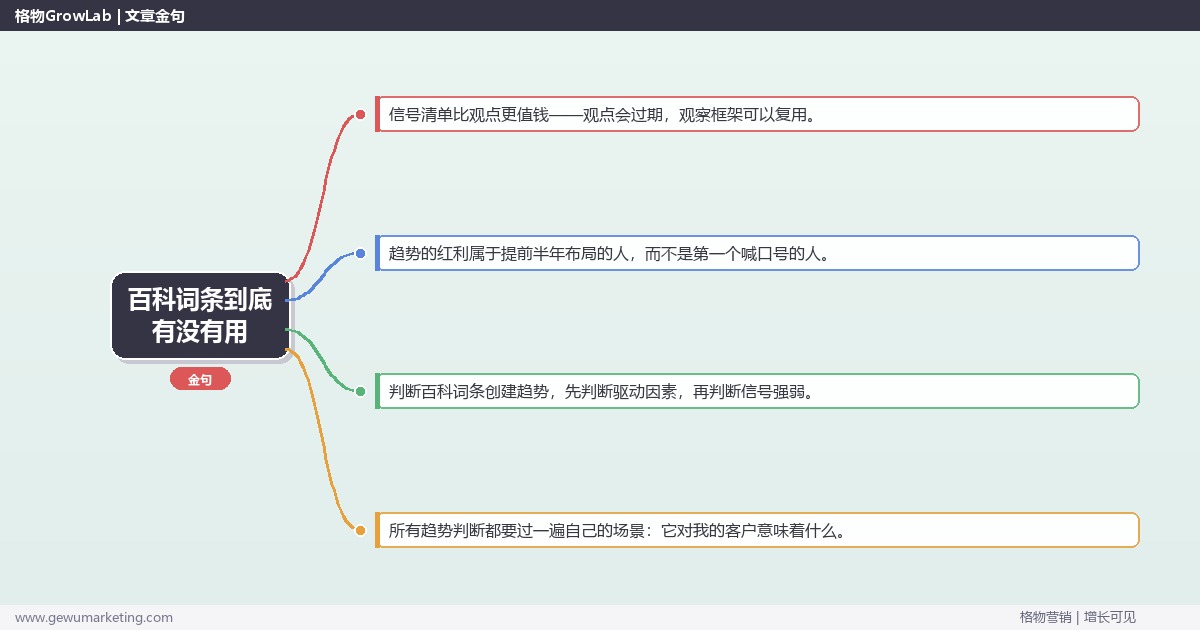 百科词条到底有没有用：趋势研判与应对策略（信号+场景+决策框架）