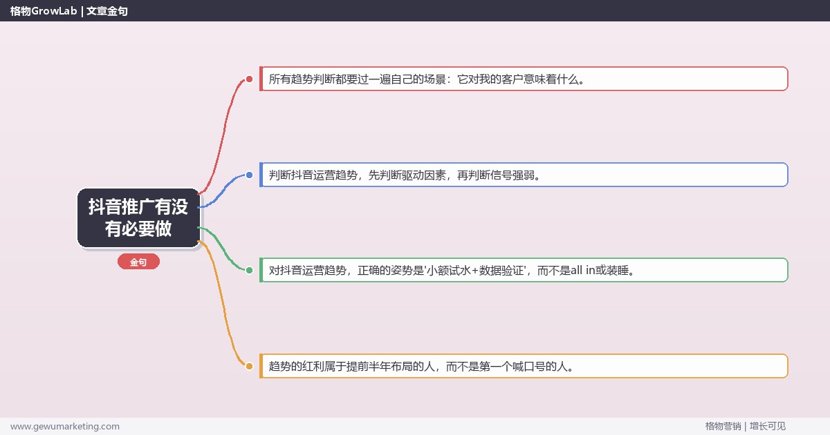 抖音推广有没有必要做：趋势研判与应对策略（信号+场景+决策框架）