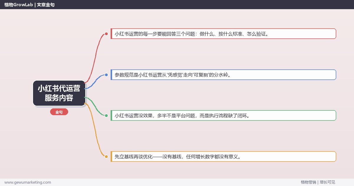 小红书代运营服务内容：从0到1的完整落地执行手册（步骤/参数/工具/排查）