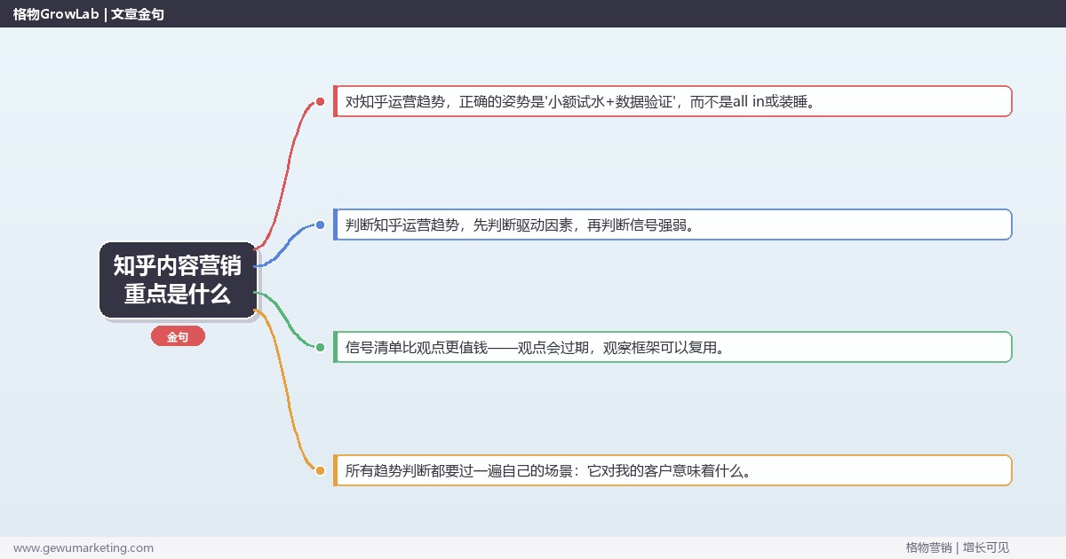 知乎内容营销重点是什么：趋势研判与应对策略（信号+场景+决策框架）