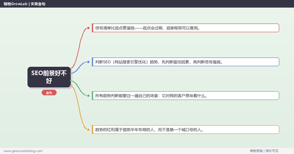 SEO前景好不好：趋势研判与应对策略（信号+场景+决策框架）