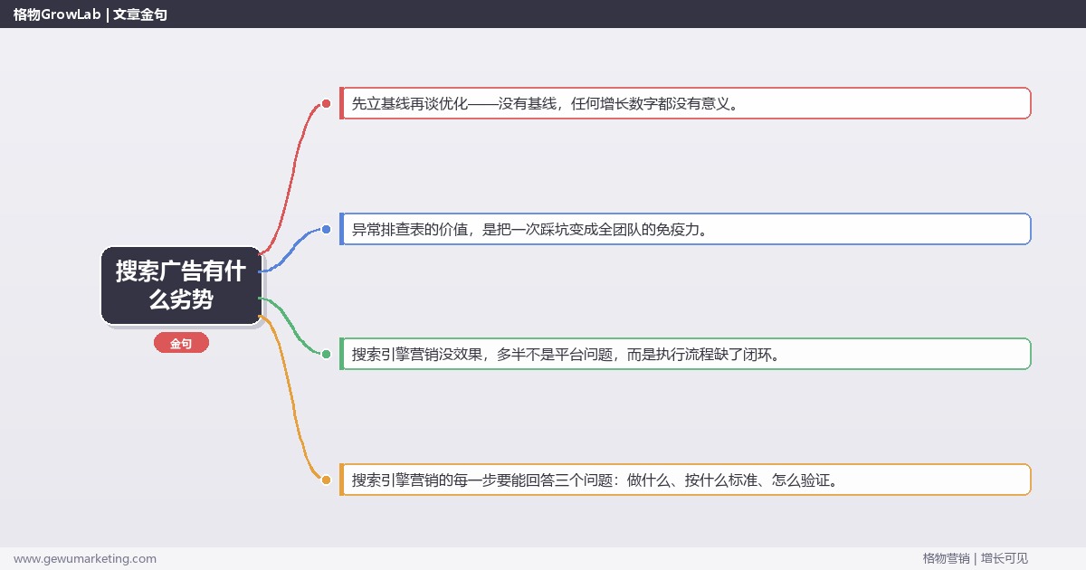 搜索广告有什么劣势：从0到1的完整落地执行手册（步骤/参数/工具/排查）