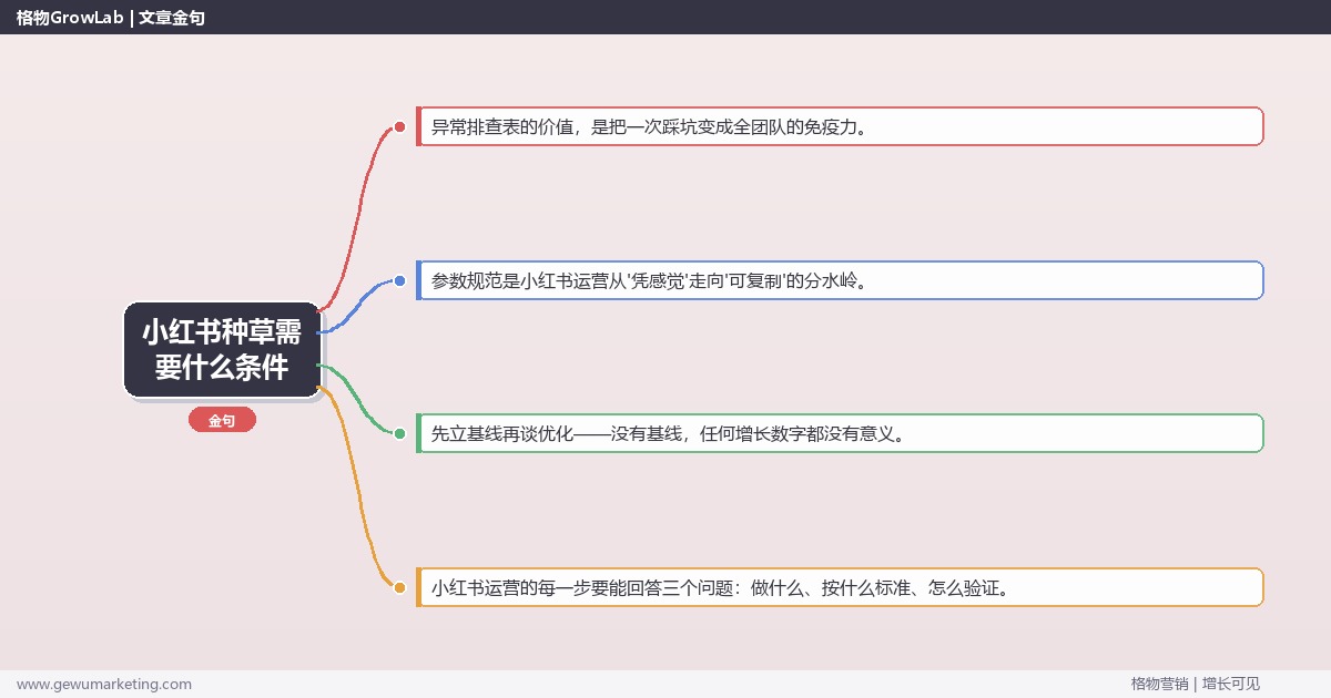 小红书种草需要什么条件：从0到1的完整落地执行手册（步骤/参数/工具/排查）