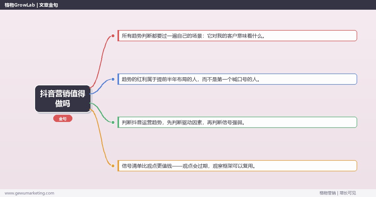 抖音营销值得做吗：趋势研判与应对策略（信号+场景+决策框架）