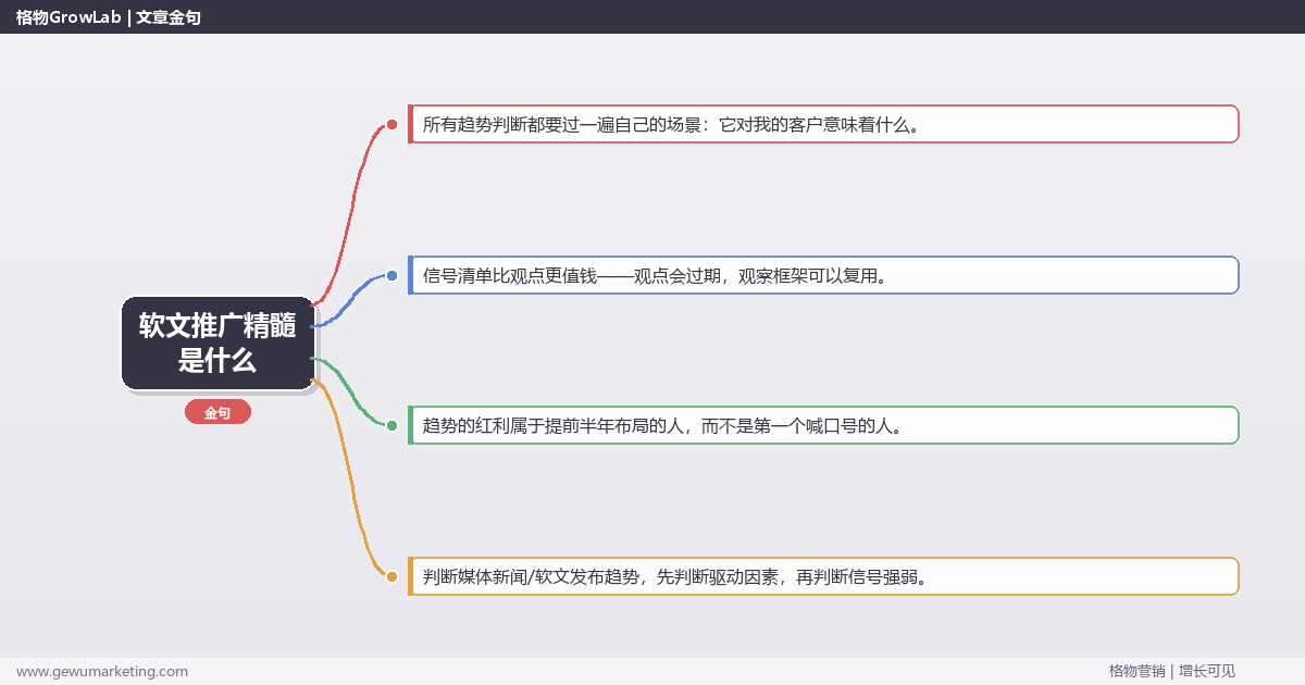 软文推广精髓是什么：趋势研判与应对策略（信号+场景+决策框架）