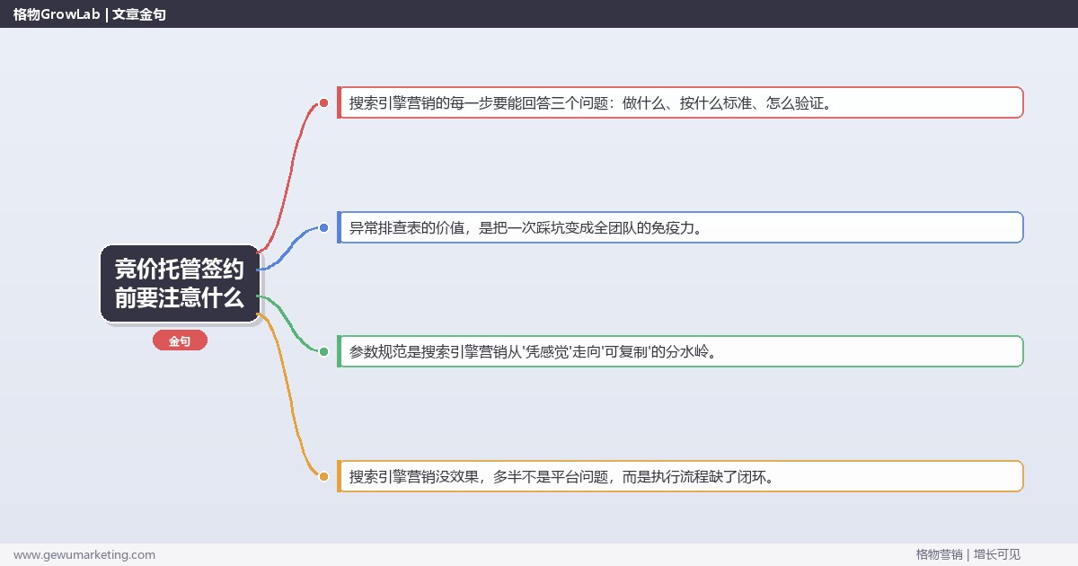 竞价托管签约前要注意什么：从0到1的完整落地执行手册（步骤/参数/工具/排查）
