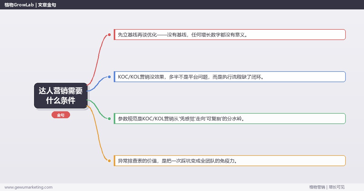 达人营销需要什么条件：从0到1的完整落地执行手册（步骤/参数/工具/排查）