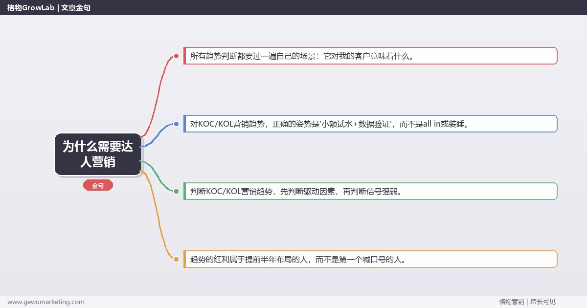 为什么需要达人营销：趋势研判与应对策略（信号+场景+决策框架）