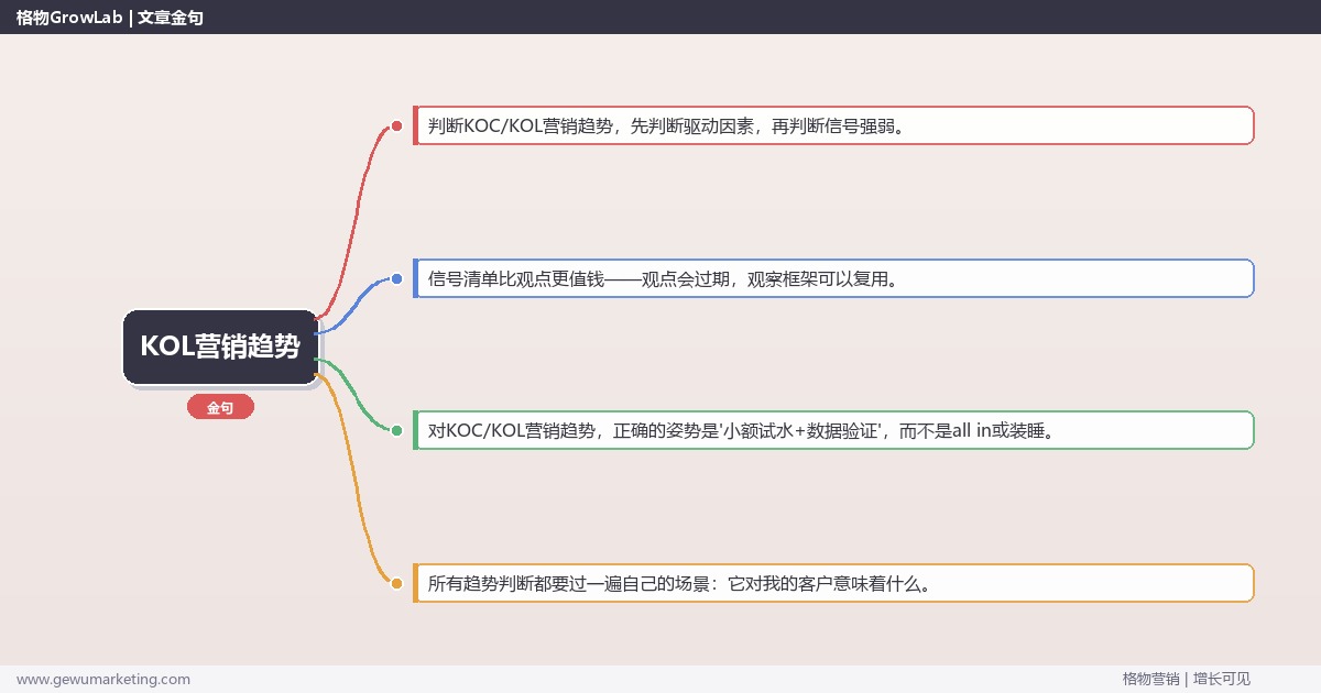 2026年KOL营销趋势：趋势研判与应对策略（信号+场景+决策框架）