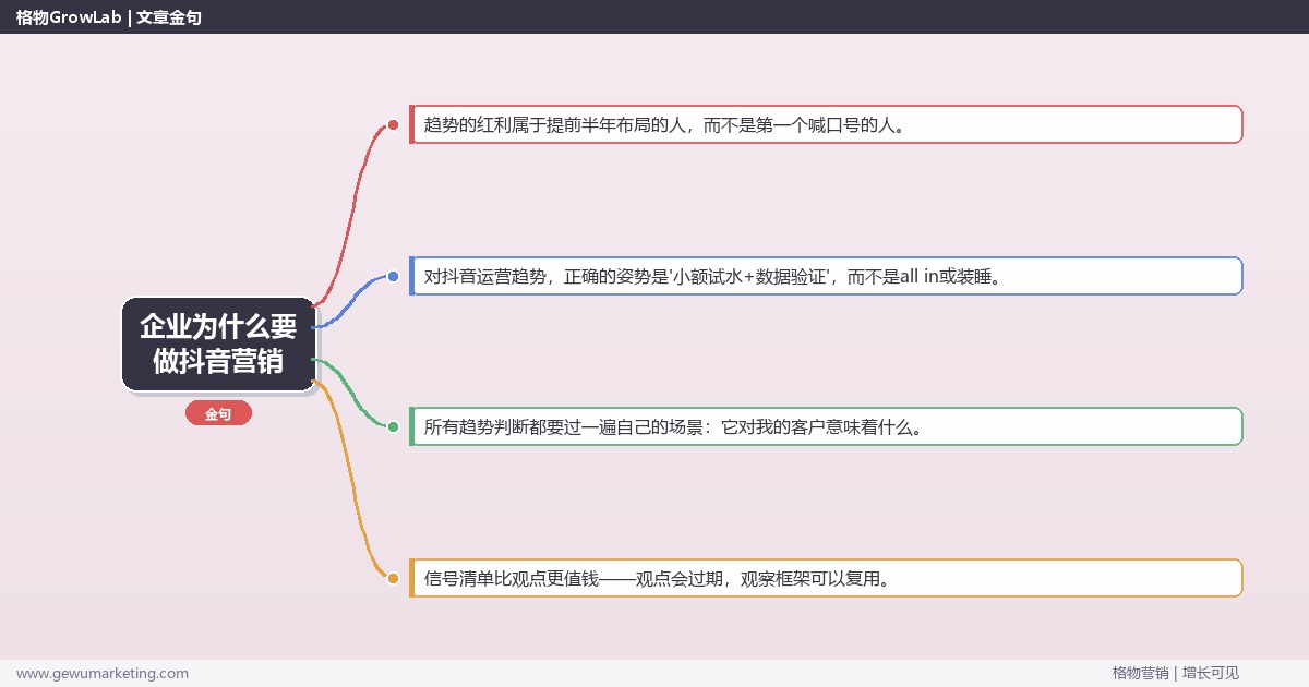 企业为什么要做抖音营销：趋势研判与应对策略（信号+场景+决策框架）