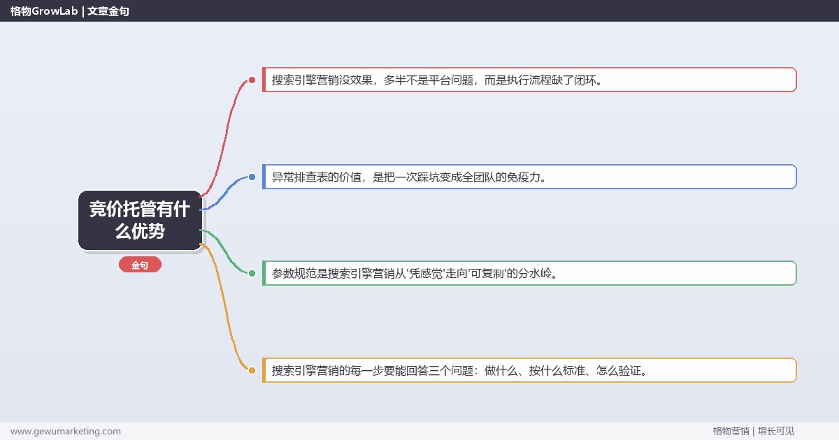 竞价托管有什么优势：从0到1的完整落地执行手册（步骤/参数/工具/排查）