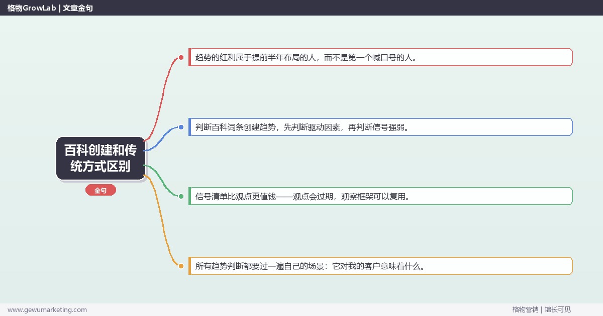百科创建和传统方式区别：趋势研判与应对策略（信号+场景+决策框架）
