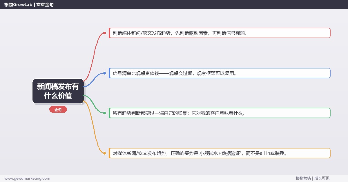 新闻稿发布有什么价值：趋势研判与应对策略（信号+场景+决策框架）