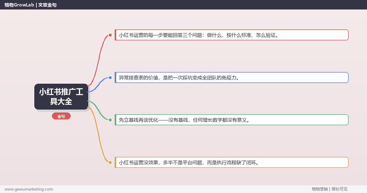 小红书推广工具大全：从0到1的完整落地执行手册（步骤/参数/工具/排查）