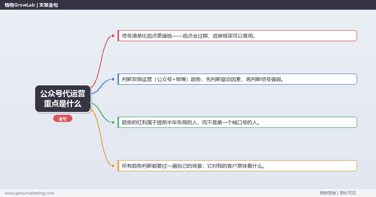 公众号代运营重点是什么：趋势研判与应对策略（信号+场景+决策框架）