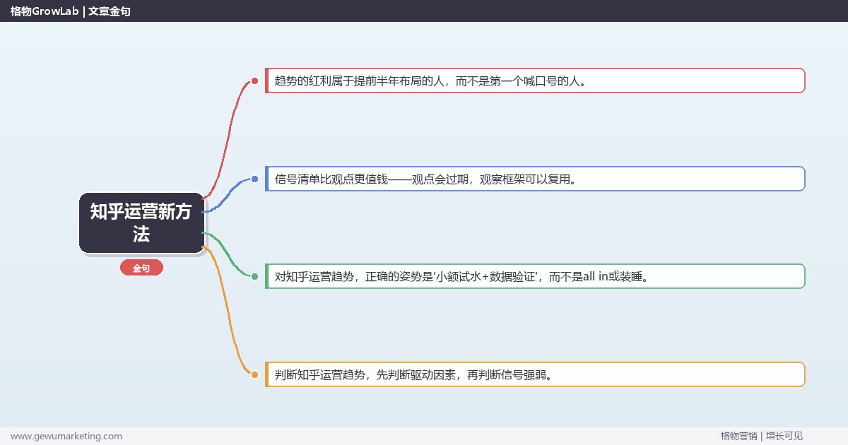 知乎运营新方法：趋势研判与应对策略（信号+场景+决策框架）
