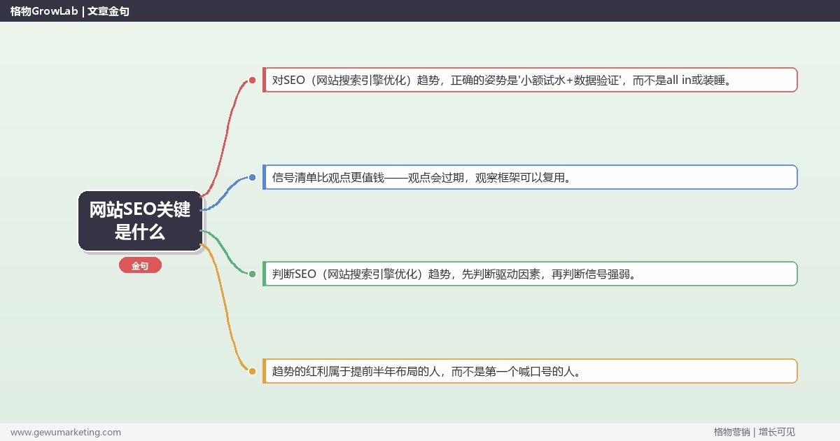 网站SEO关键是什么：趋势研判与应对策略（信号+场景+决策框架）