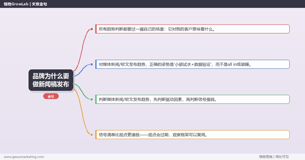 品牌为什么要做新闻稿发布：趋势研判与应对策略（信号+场景+决策框架）