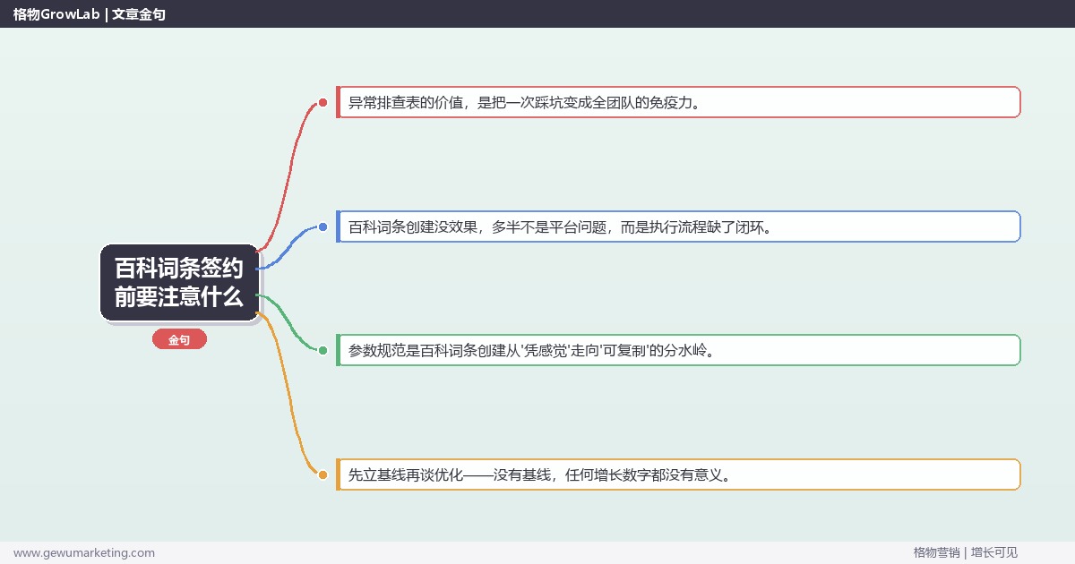 百科词条签约前要注意什么：从0到1的完整落地执行手册（步骤/参数/工具/排查）
