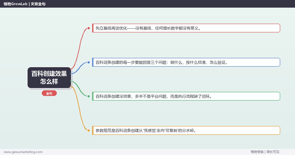 百科创建效果怎么样：从0到1的完整落地执行手册（步骤/参数/工具/排查）