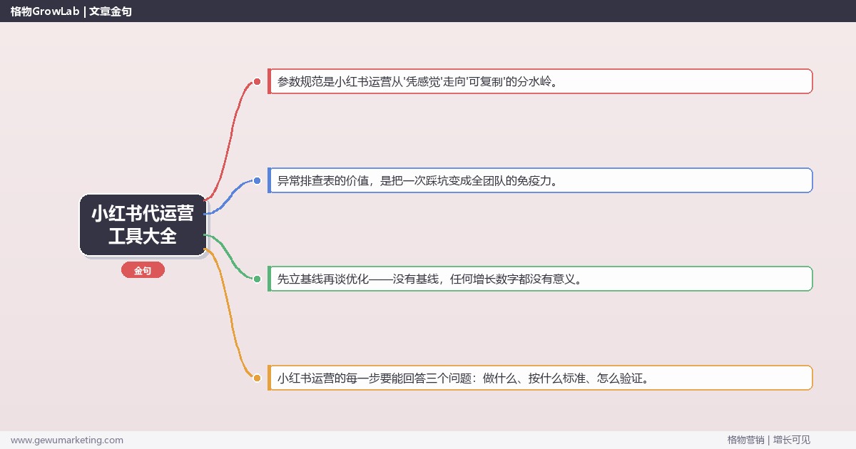 小红书代运营工具大全：从0到1的完整落地执行手册（步骤/参数/工具/排查）