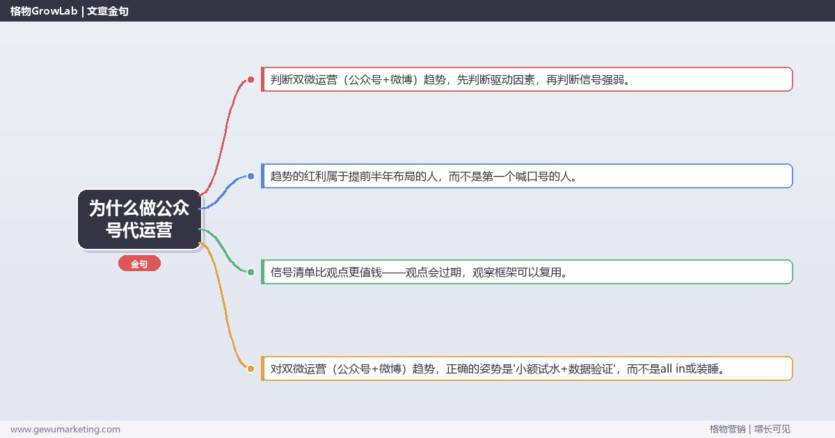 为什么做公众号代运营：趋势研判与应对策略（信号+场景+决策框架）