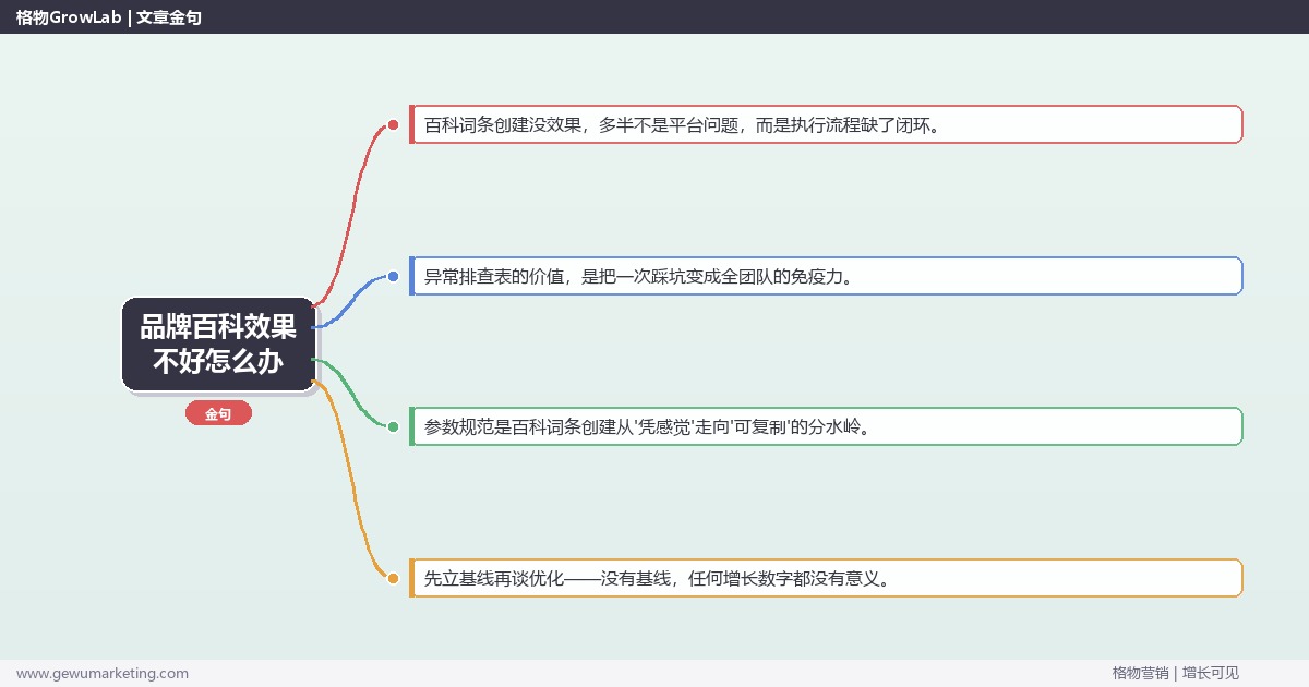 品牌百科效果不好怎么办：从0到1的完整落地执行手册（步骤/参数/工具/排查）