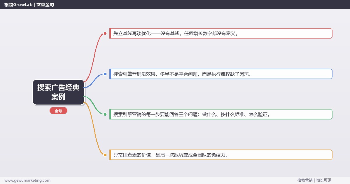 搜索广告经典案例：从0到1的完整落地执行手册（步骤/参数/工具/排查）