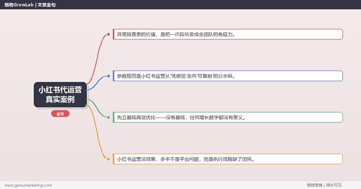 小红书代运营真实案例：从0到1的完整落地执行手册（步骤/参数/工具/排查）