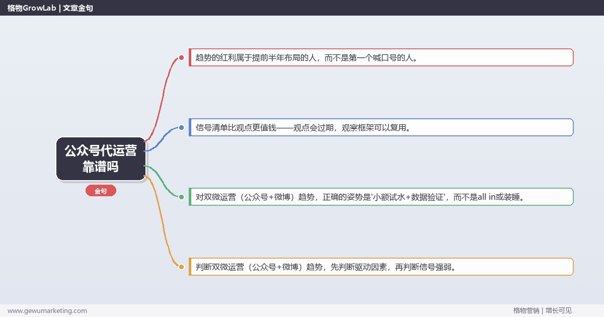 公众号代运营靠谱吗：趋势研判与应对策略（信号+场景+决策框架）
