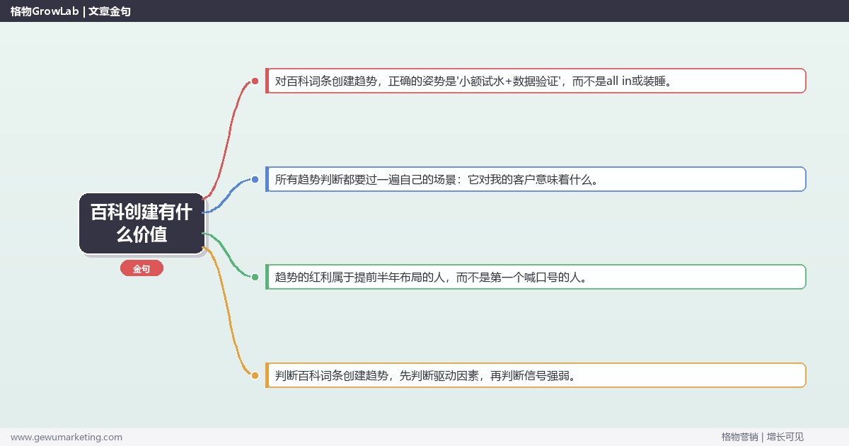 百科创建有什么价值：趋势研判与应对策略（信号+场景+决策框架）