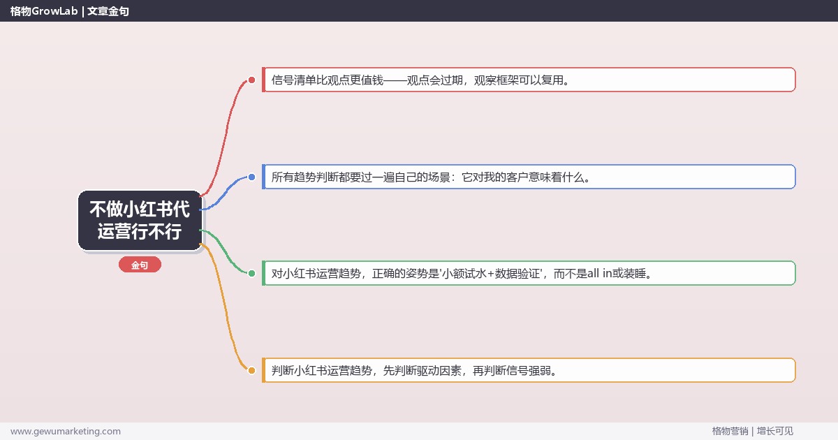 不做小红书代运营行不行：趋势研判与应对策略（信号+场景+决策框架）