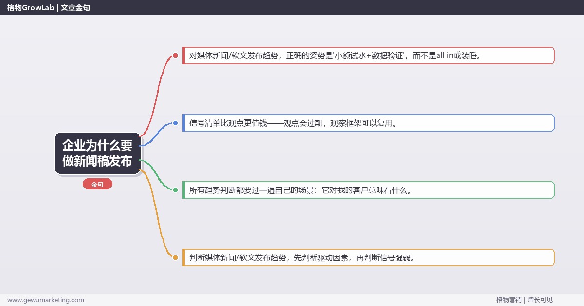 企业为什么要做新闻稿发布：趋势研判与应对策略（信号+场景+决策框架）
