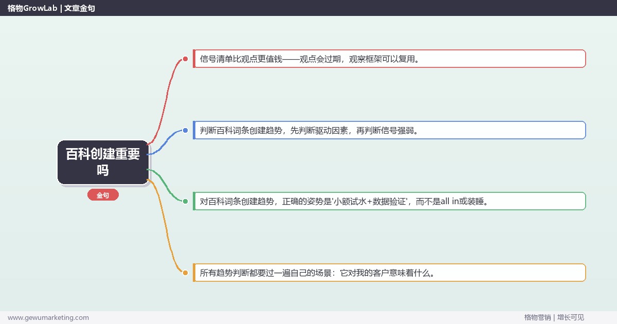百科创建重要吗：趋势研判与应对策略（信号+场景+决策框架）