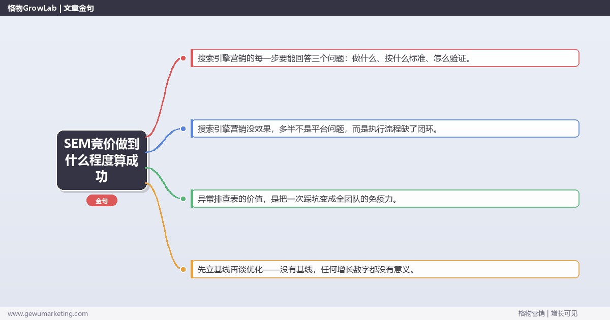 SEM竞价做到什么程度算成功：从0到1的完整落地执行手册（步骤/参数/工具/排查）