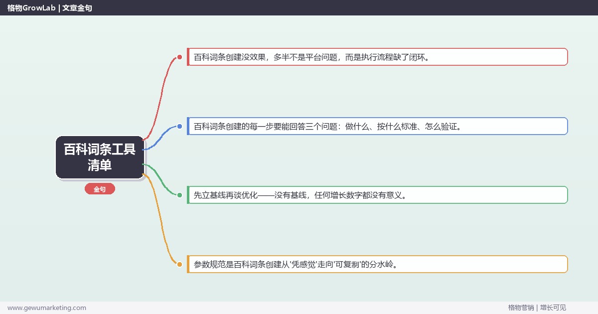 百科词条工具清单：从0到1的完整落地执行手册（步骤/参数/工具/排查）