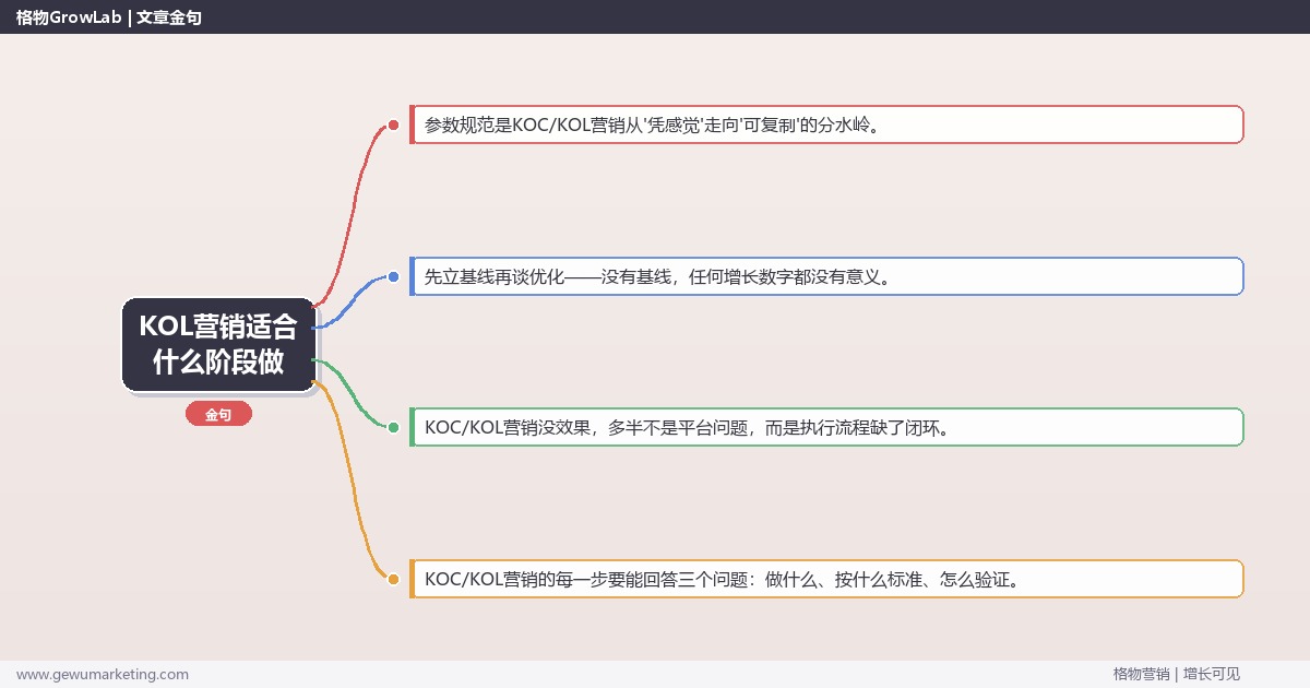 KOL营销适合什么阶段做：从0到1的完整落地执行手册（步骤/参数/工具/排查）