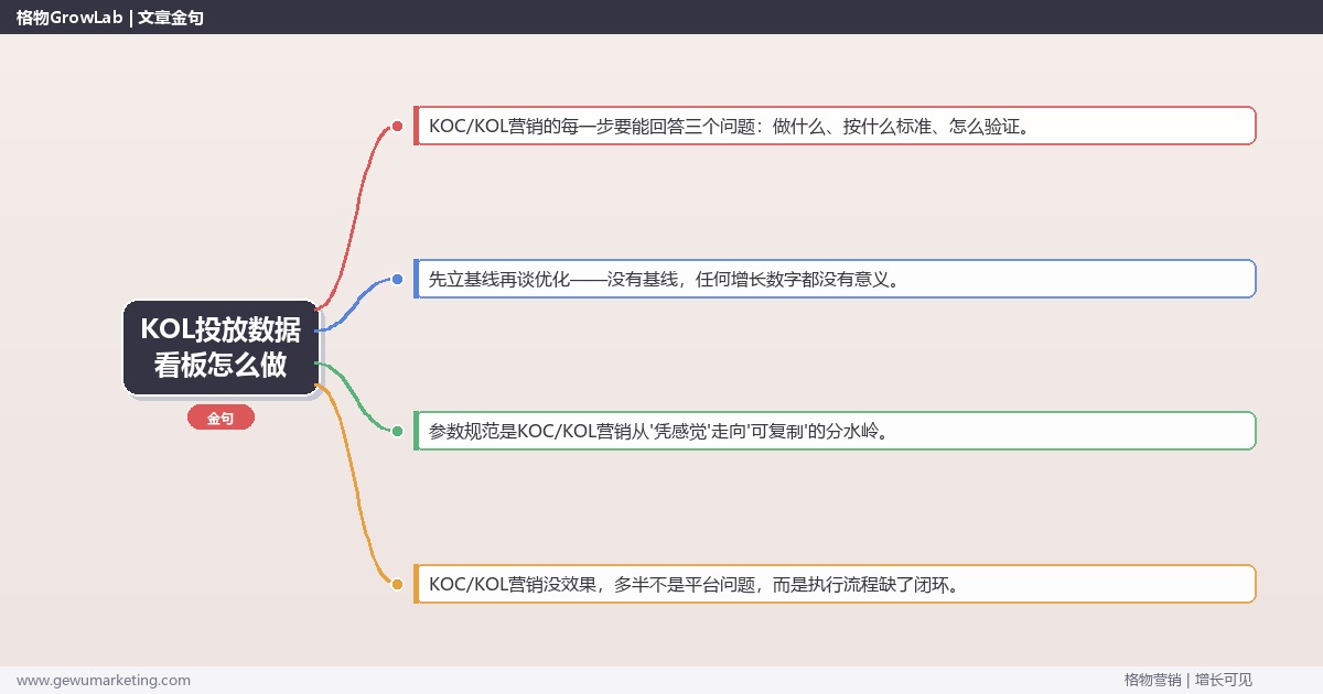 KOL投放数据看板怎么做：从0到1的完整落地执行手册（步骤/参数/工具/排查）