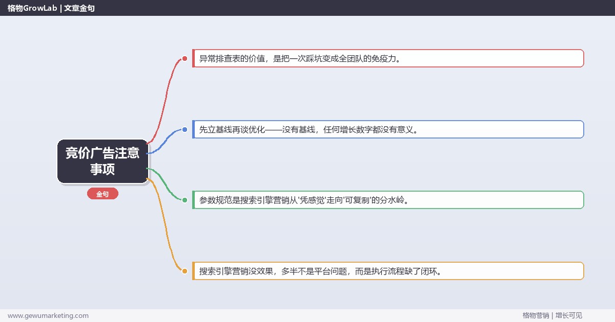 竞价广告注意事项：从0到1的完整落地执行手册（步骤/参数/工具/排查）