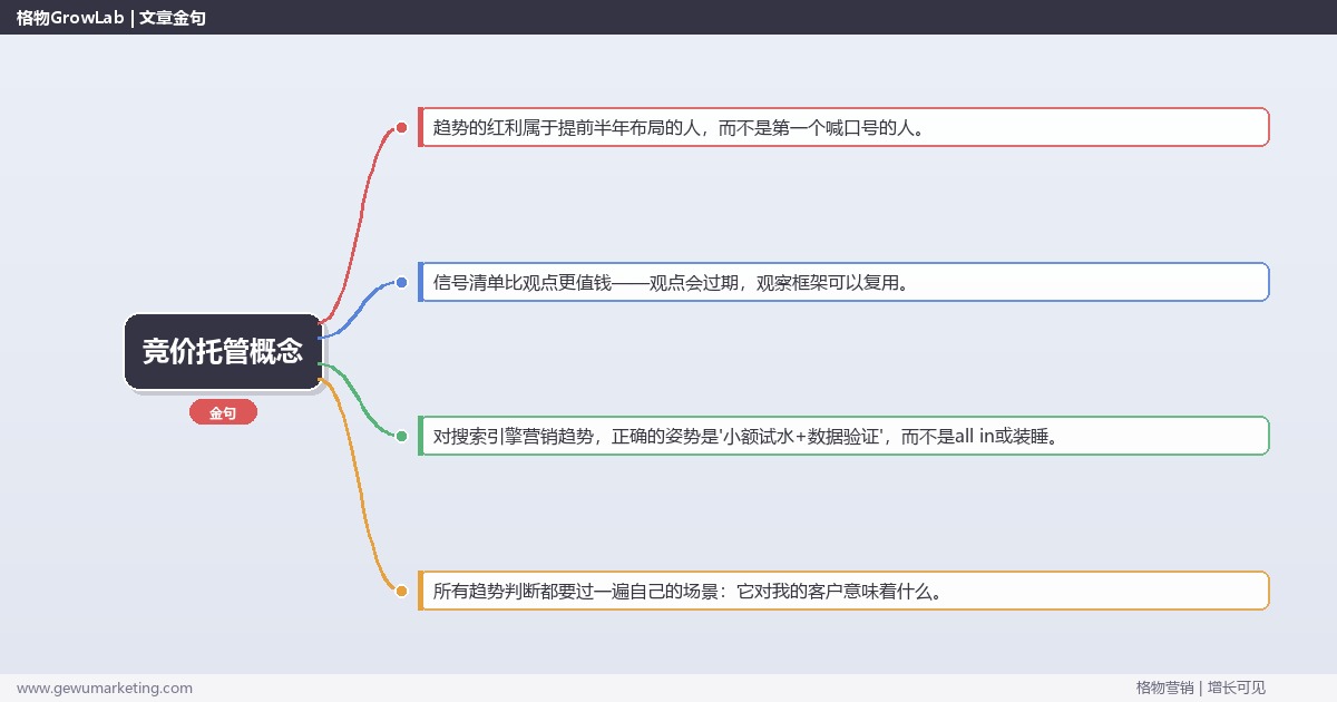 竞价托管概念：趋势研判与应对策略（信号+场景+决策框架）