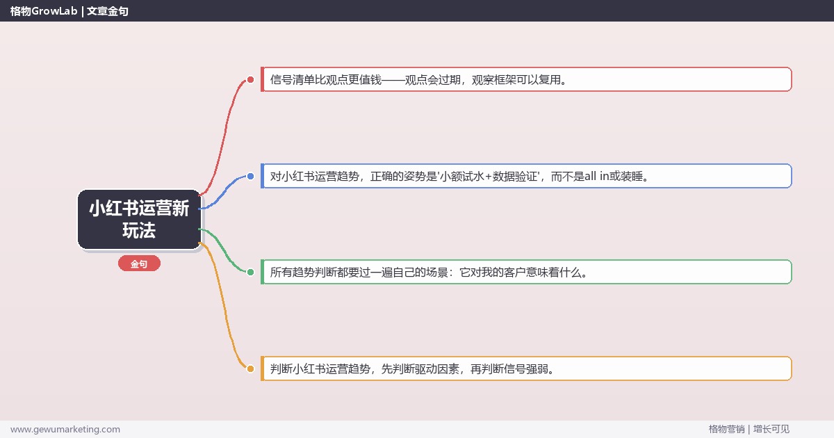 小红书运营新玩法：趋势研判与应对策略（信号+场景+决策框架）