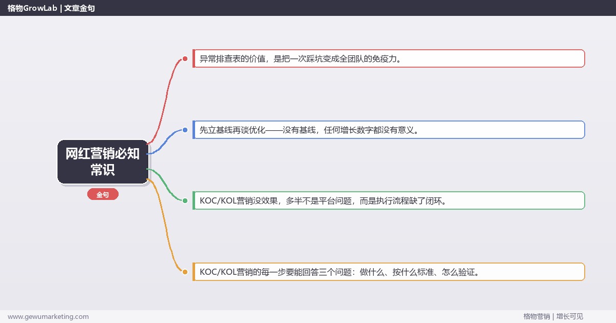 网红营销必知常识：从0到1的完整落地执行手册（步骤/参数/工具/排查）